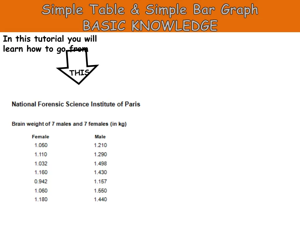 simple table simple bar graph basic knowledge