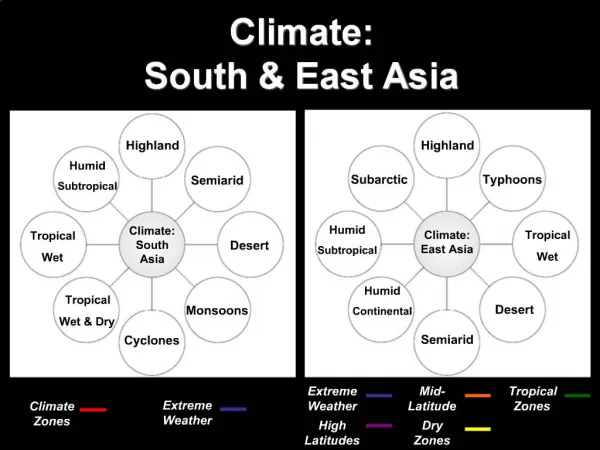 Climate: South East Asia
