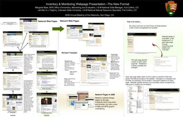 Inventory Monitoring Webpage Presentation The New Format
