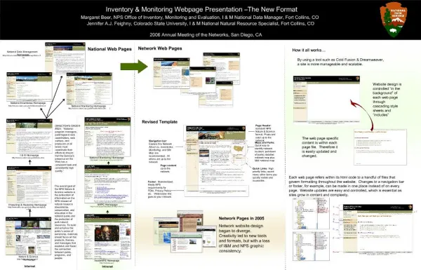 PPT - Rangeland Inventory & Monitoring PowerPoint Presentation - ID:3592091