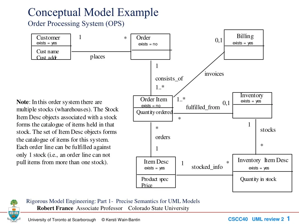 conceptual model example order processing system
