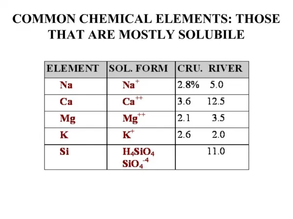 COMMON CHEMICAL ELEMENTS: THOSE THAT ARE MOSTLY SOLUBILE