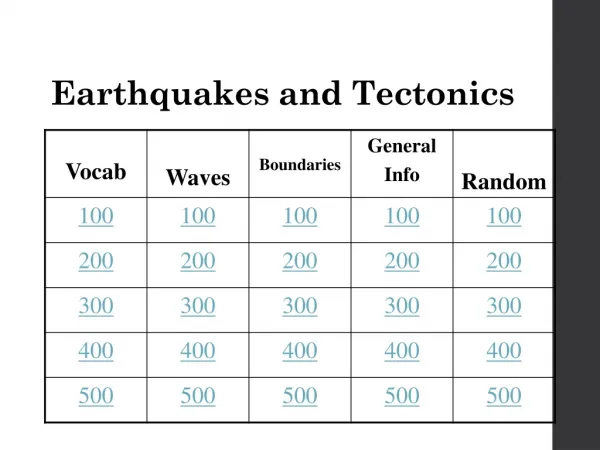 Earthquakes and Tectonics
