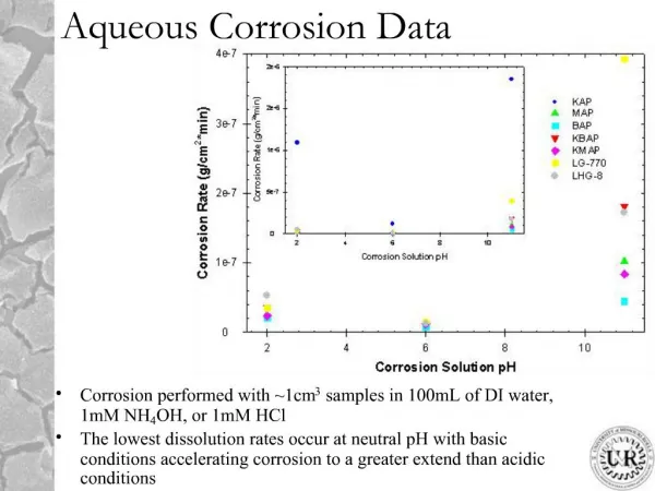 Aqueous Corrosion Data