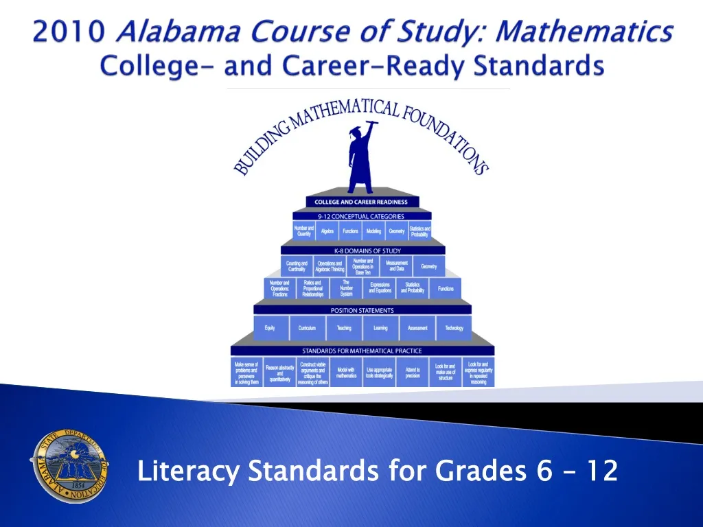 2010 alabama course of study mathematics college and career ready standards