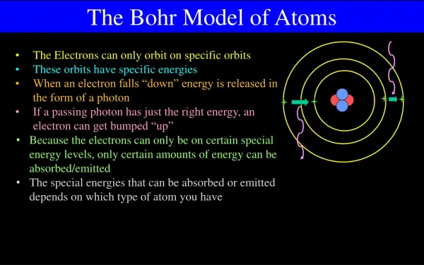 The Electrons can only orbit on specific orbits These orbits have specific energies