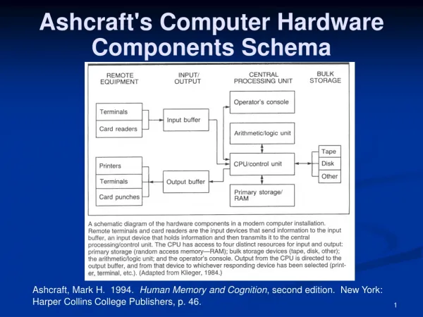 Ashcraft's Computer Hardware Components Schema