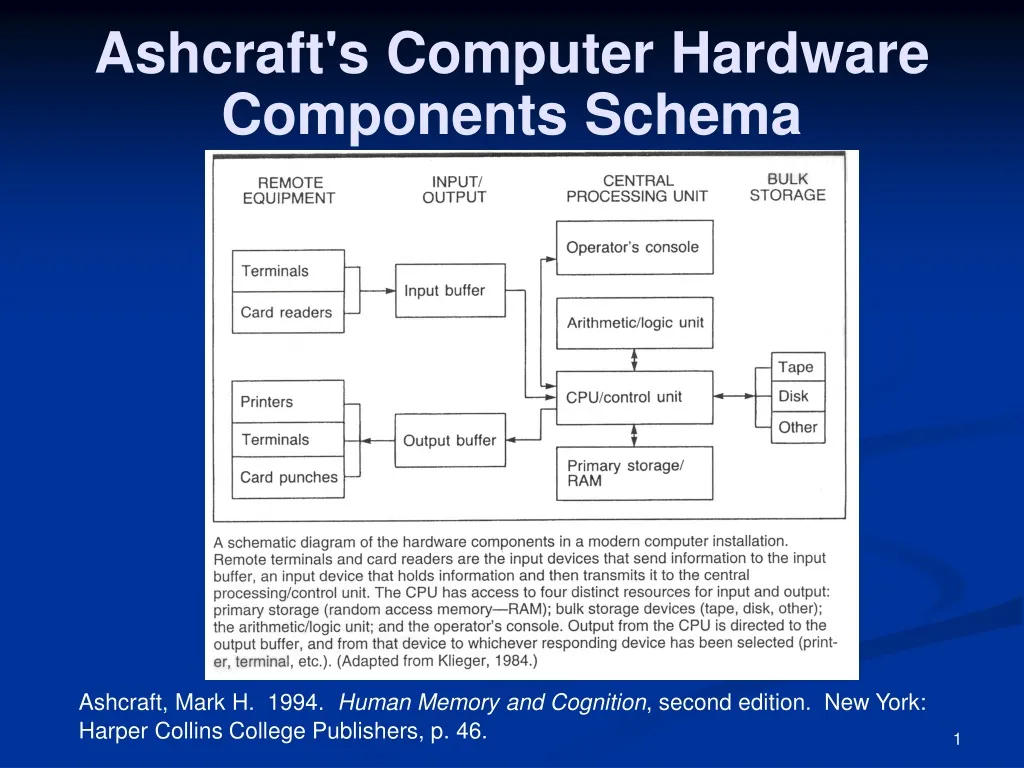 ashcraft s computer hardware components schema