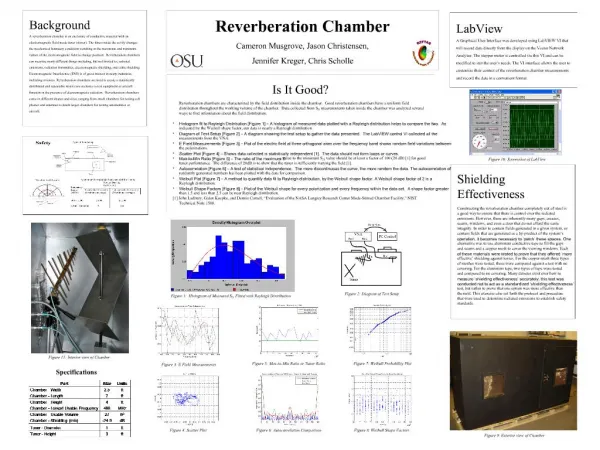 Reverberation Chamber Cameron Musgrove, Jason Christensen, Jennifer Kreger, Chris Scholle