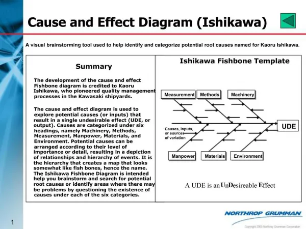 Cause and Effect Diagram Ishikawa