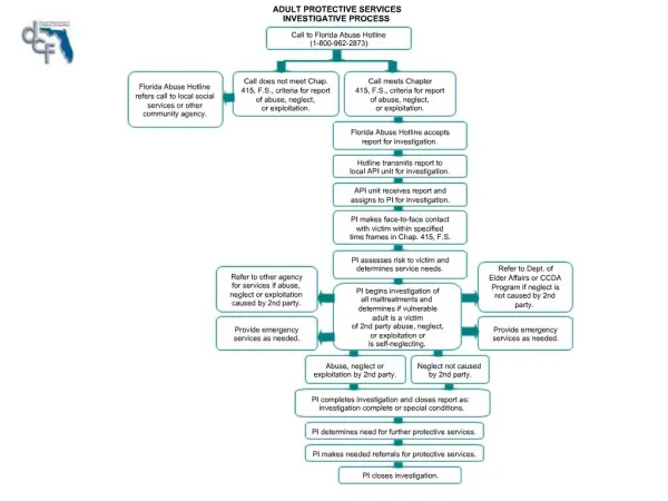 ADULT PROTECTIVE SERVICES INVESTIGATIVE PROCESS