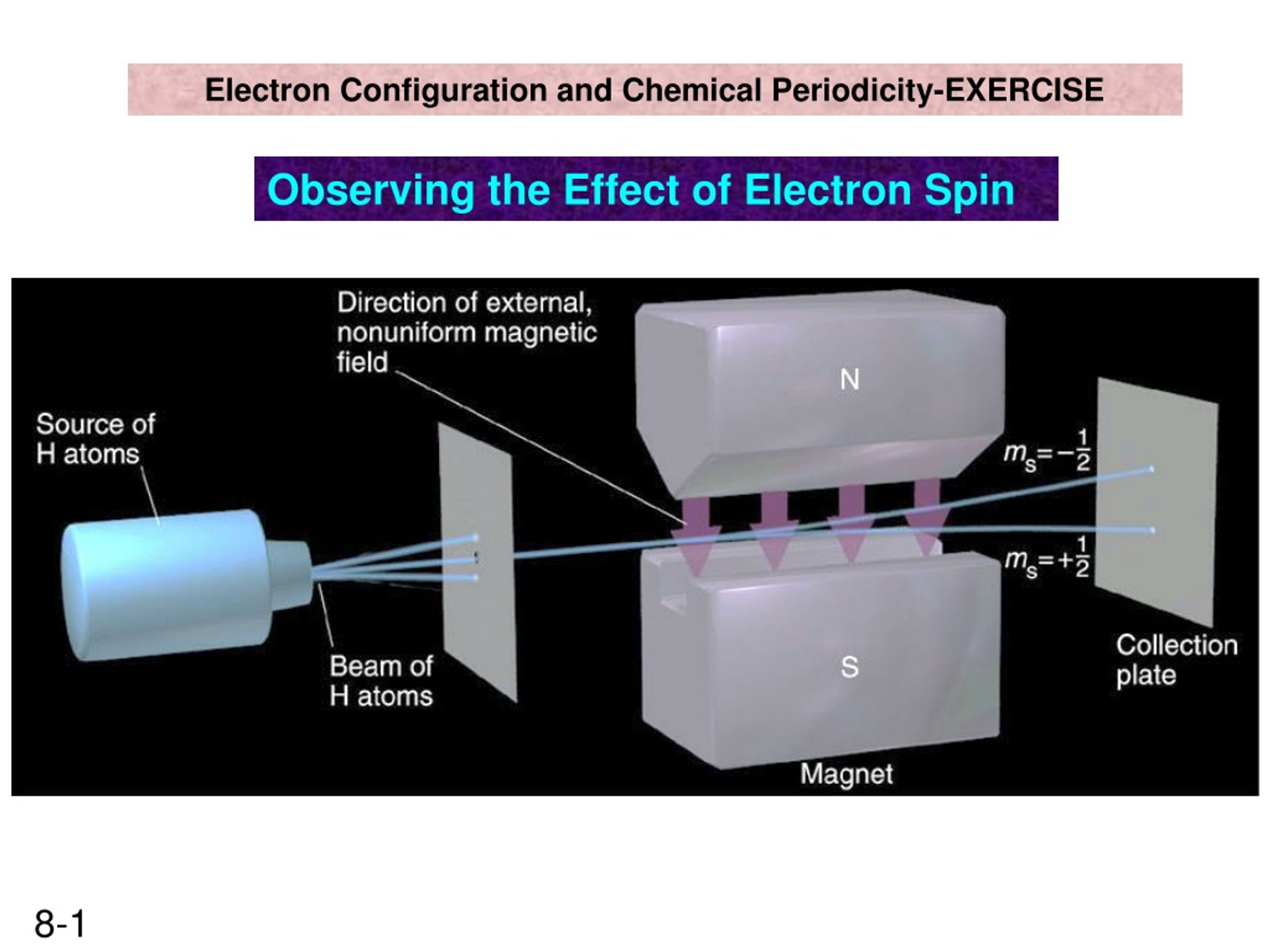 PPT - Observing the Effect of Electron Spin PowerPoint Presentation ...