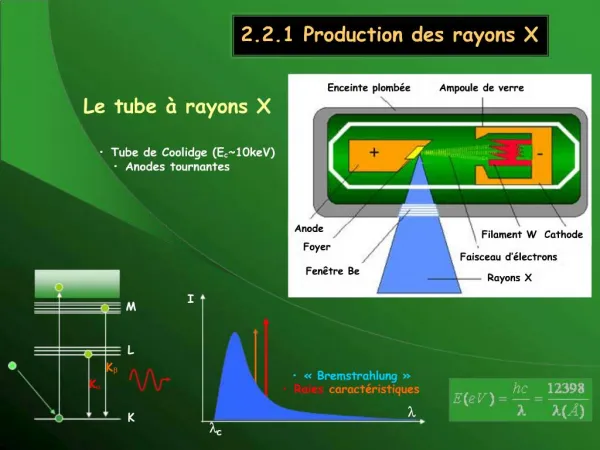 2.2.1 Production des rayons X