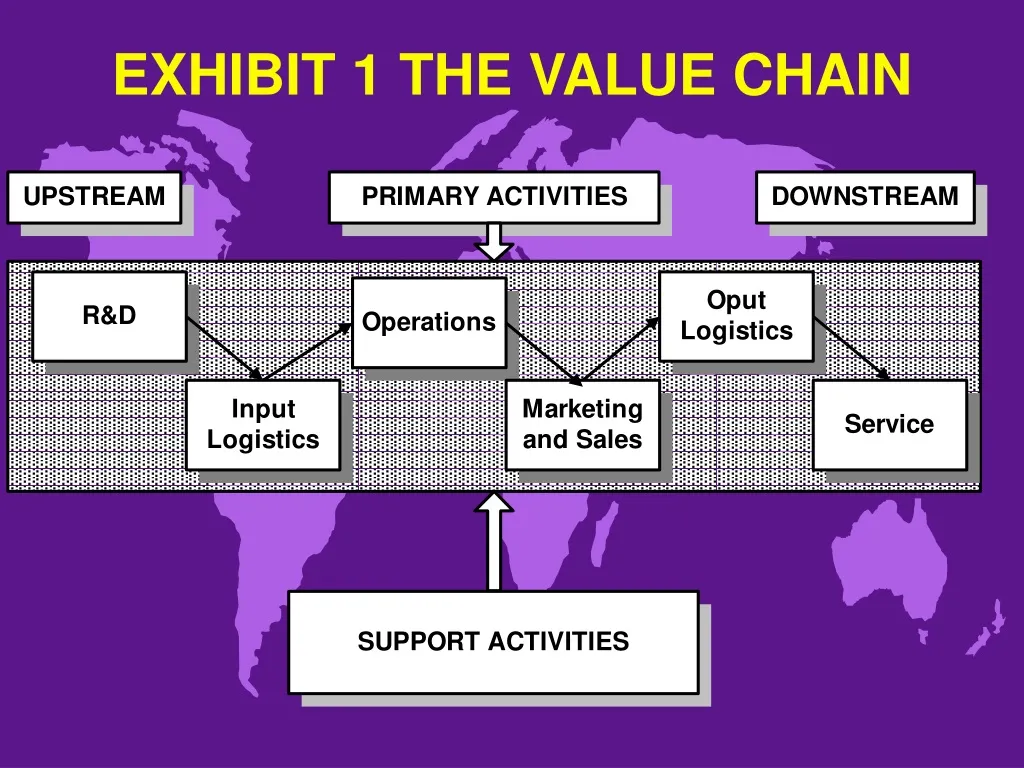 exhibit 1 the value chain