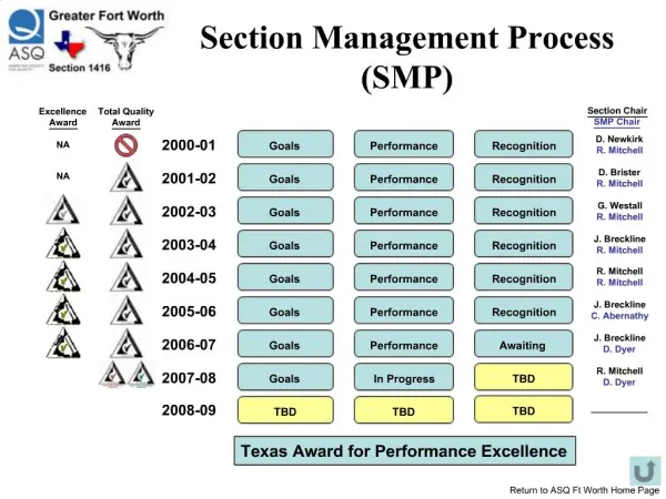 Section Management Process SMP