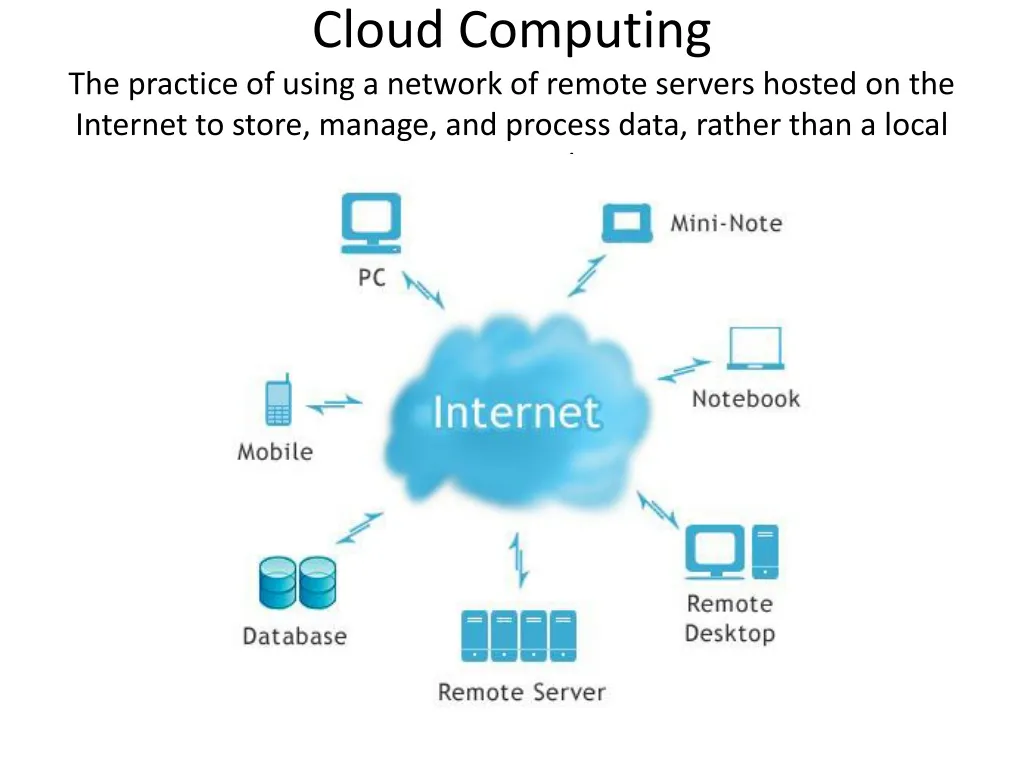 cloud computing the practice of using a network
