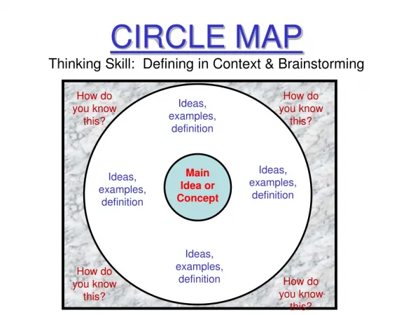 CIRCLE MAP Thinking Skill: Defining in Context &amp; Brainstorming