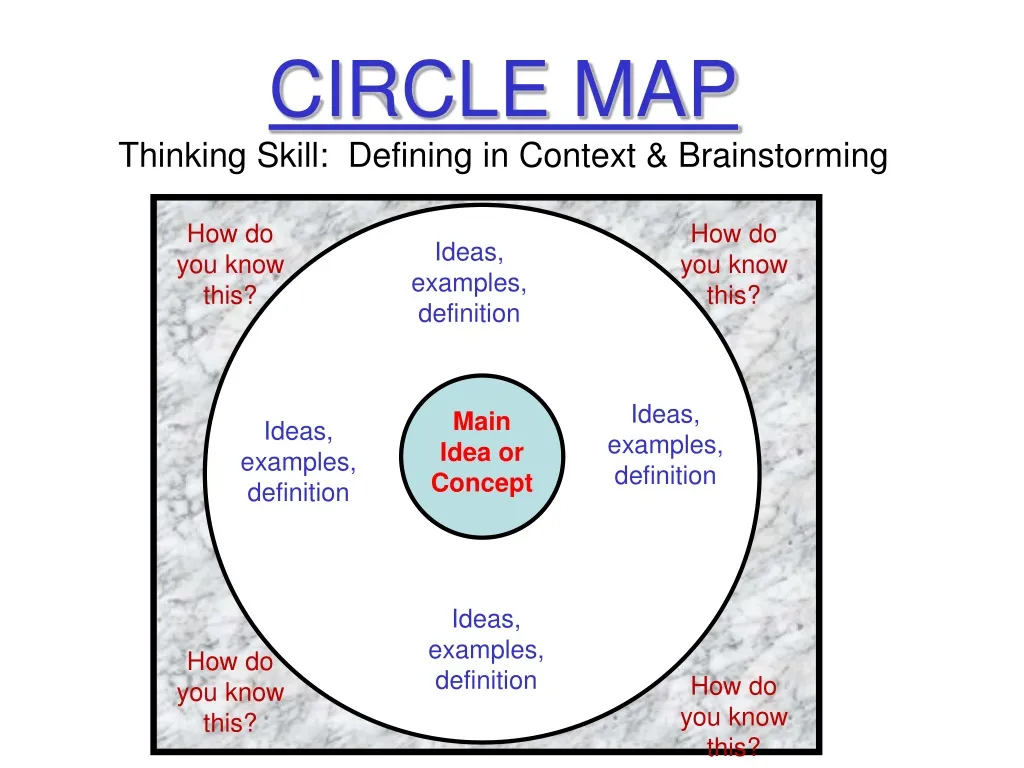 circle map thinking skill defining in context brainstorming