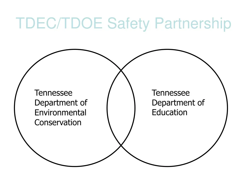 tdec tdoe safety partnership