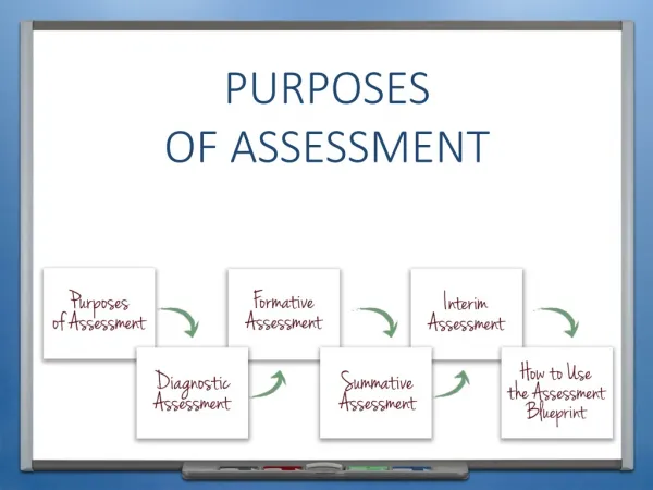 Purposes Of assessment