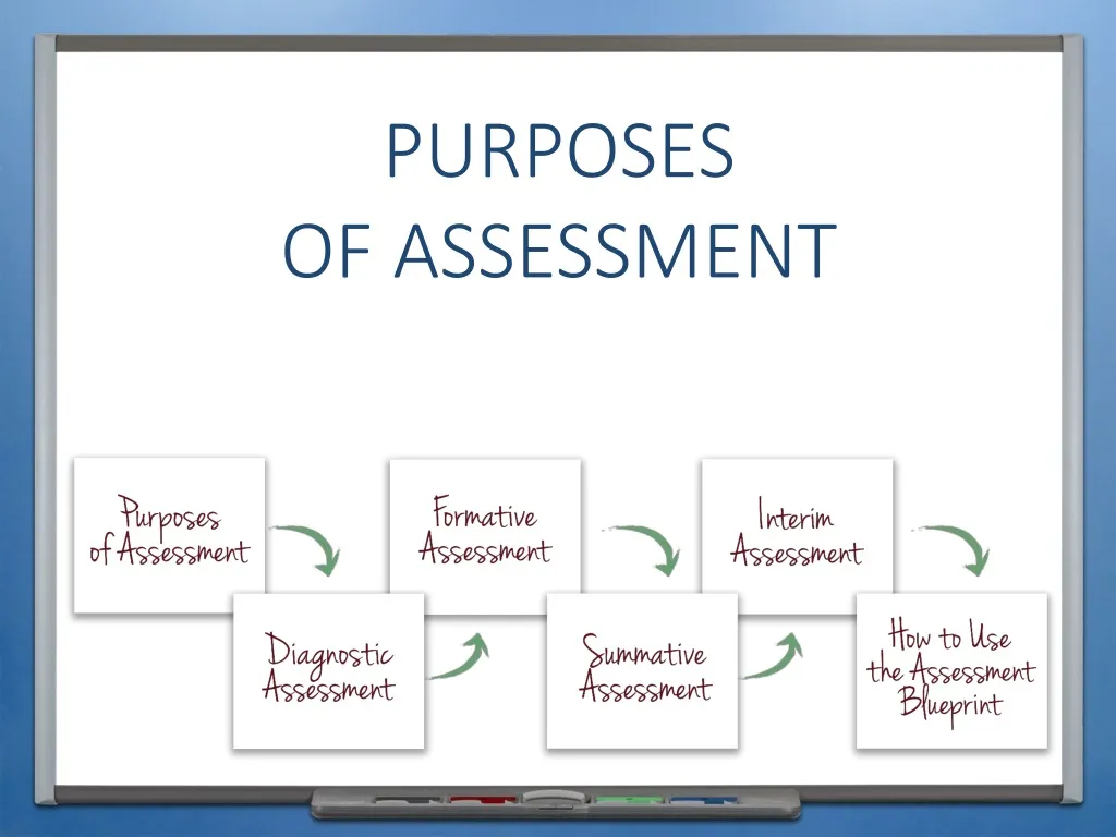 purposes of assessment