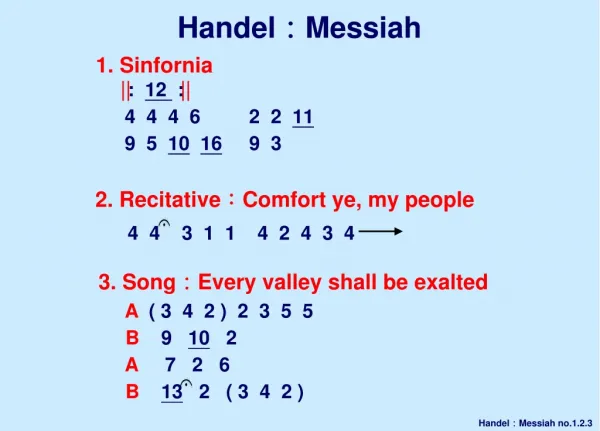 Handel ： Messiah