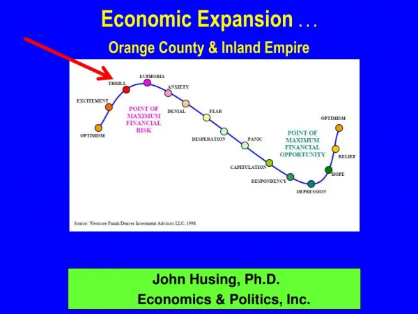 John Husing, Ph.D. Economics &amp; Politics, Inc.