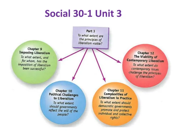 Social 30-1 Unit 3