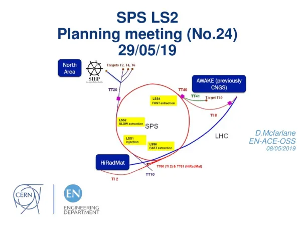 SPS LS2 Planning meeting ( No.24) 29 /05/19