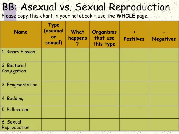 Asexual vs. Sexual Reproduction