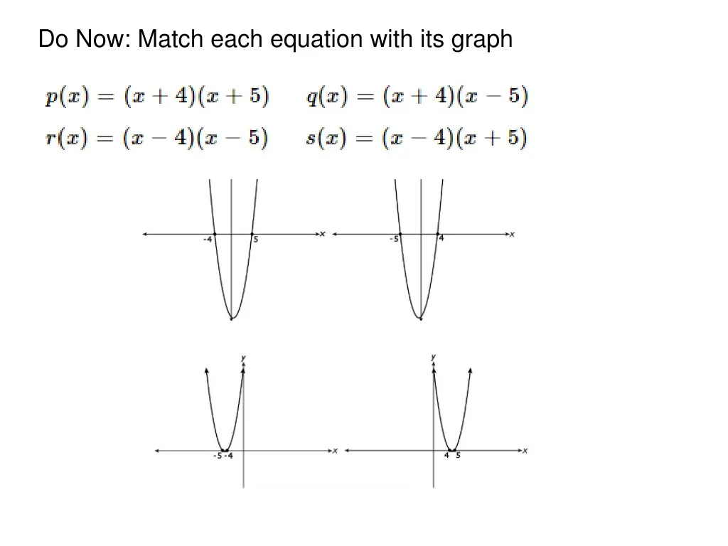 do now match each equation with its graph