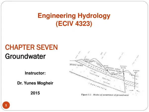 CHAPTER SEVEN Groundwater