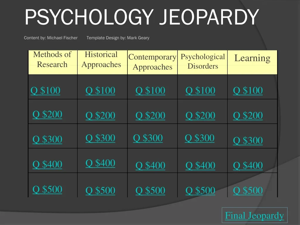 psychology jeopardy