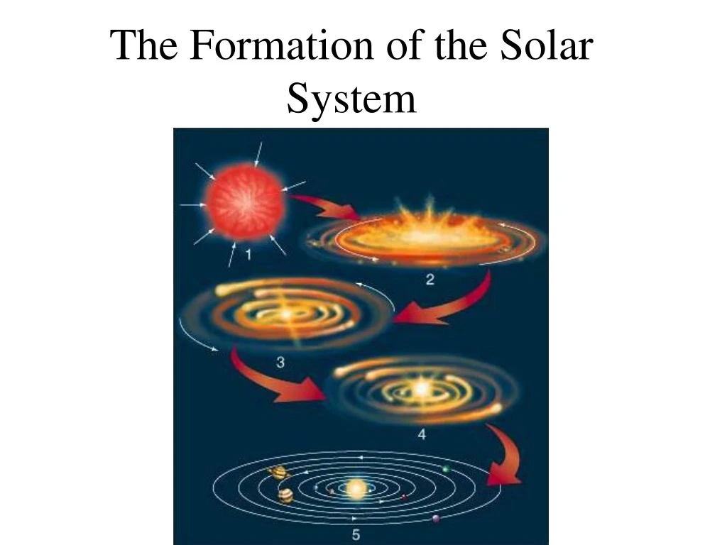 the formation of the solar system
