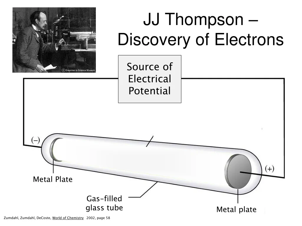 jj thompson discovery of electrons