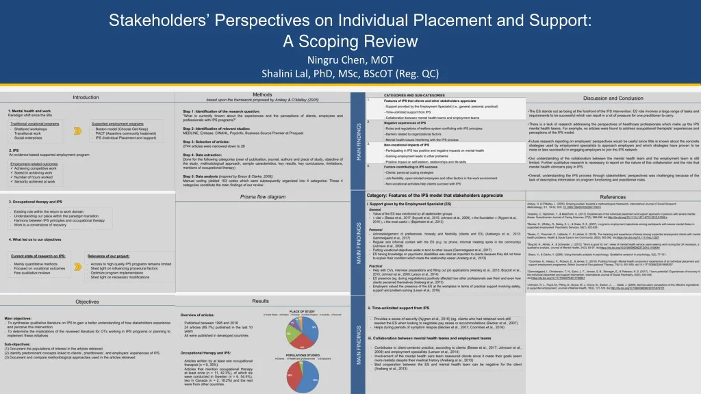 stakeholders perspectives on individual placement