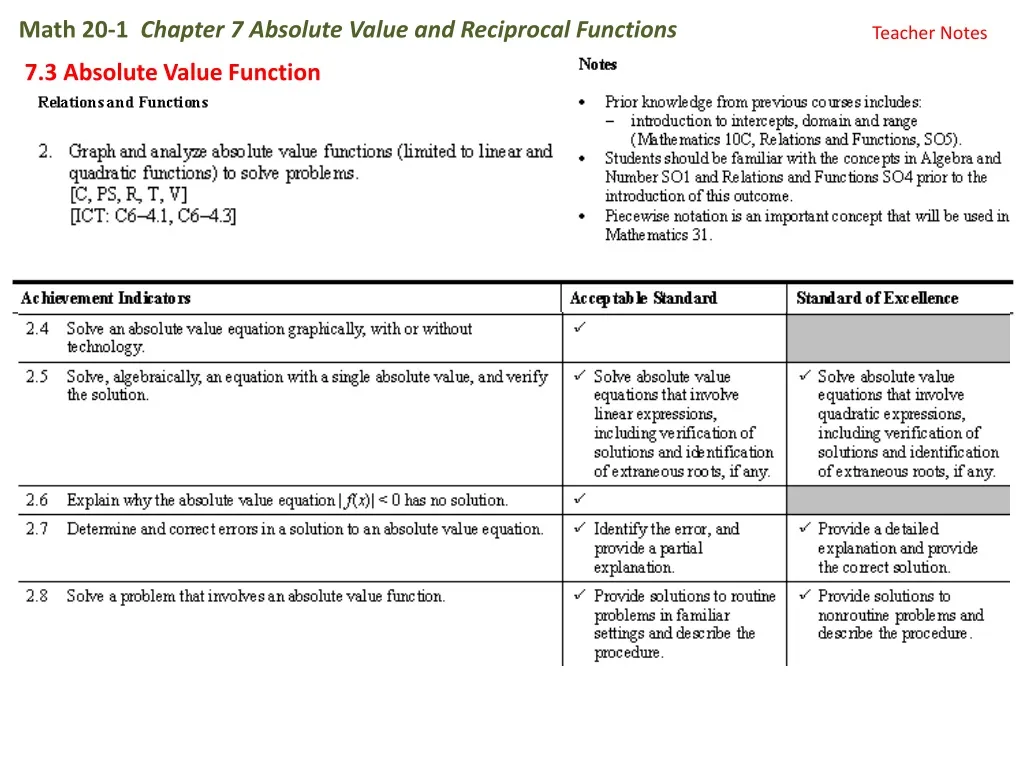 math 20 1 chapter 7 absolute value and reciprocal