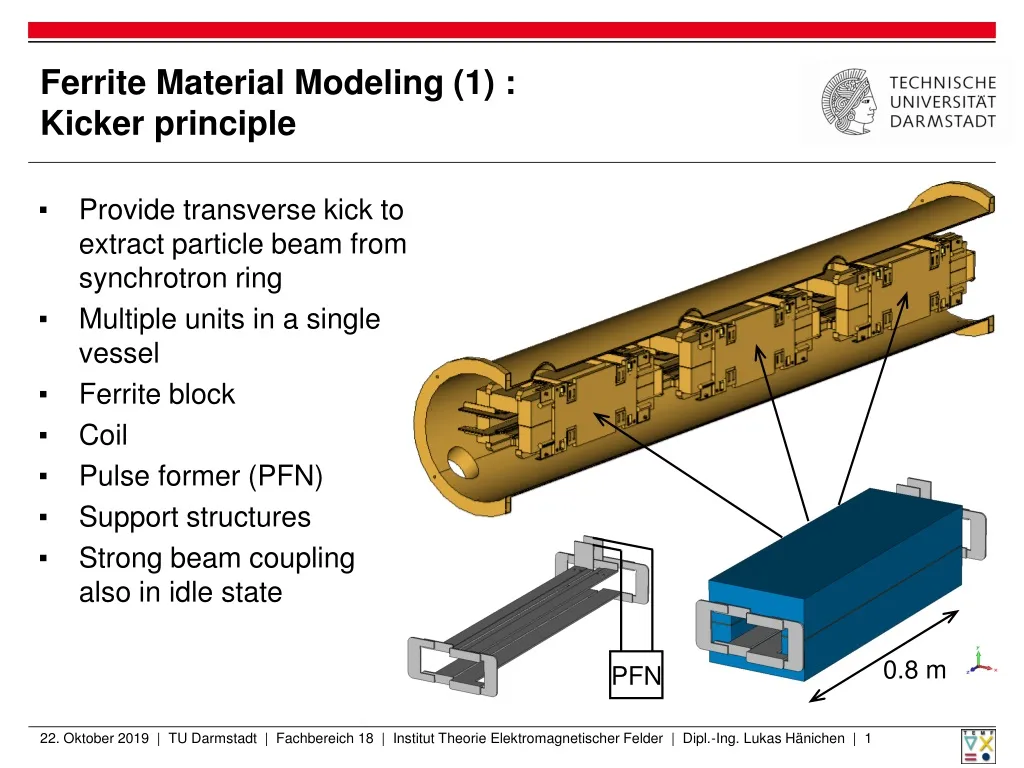 ferrite material modeling 1 kicker principle