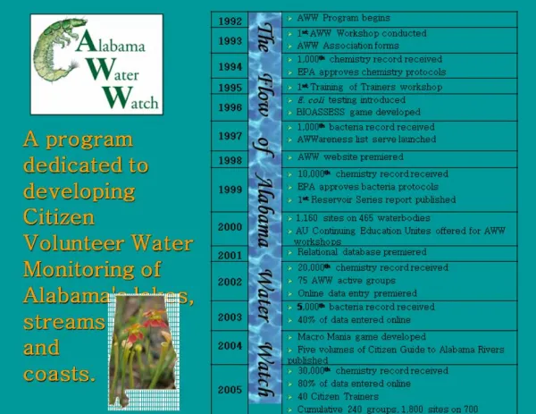 A program dedicated to developing Citizen Volunteer Water Monitoring of Alabamas lakes, streams and coasts.