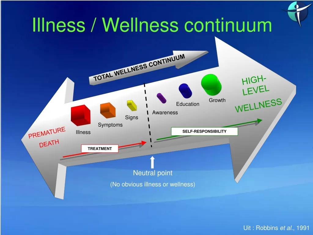 illness wellness continuum