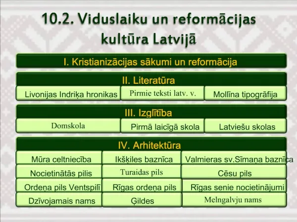 10.2. Viduslaiku un reformacijas kultura Latvija