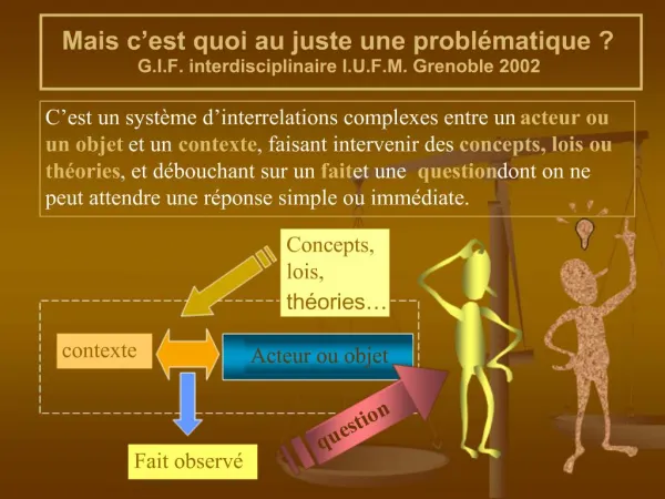 Mais c est quoi au juste une probl matique G.I.F. interdisciplinaire I.U.F.M. Grenoble 2002