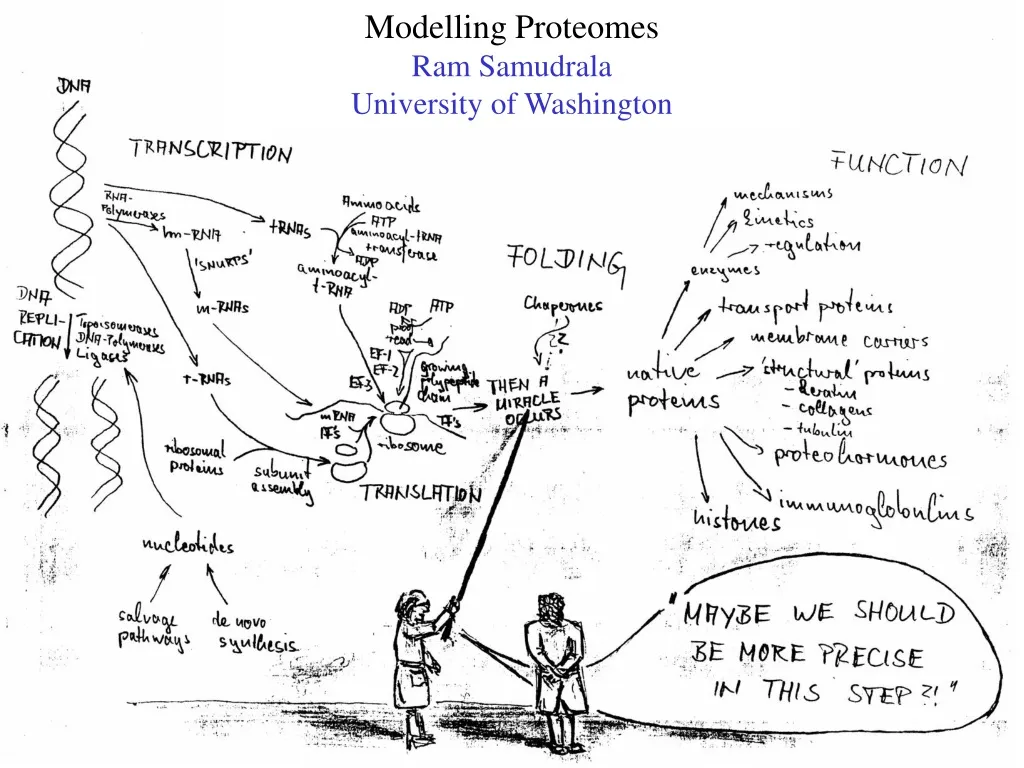 modelling proteomes ram samudrala university
