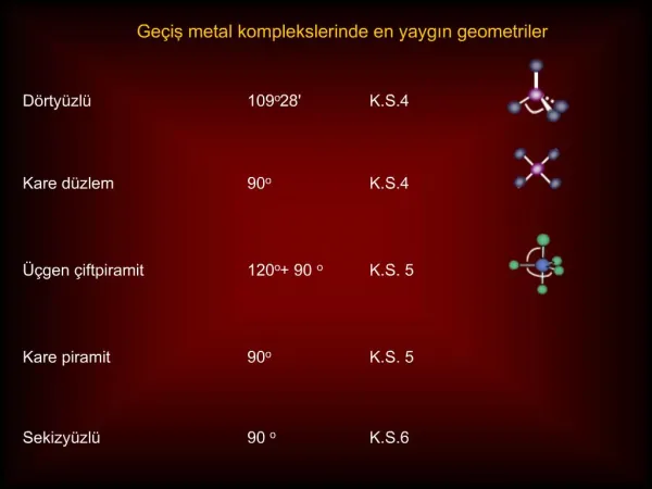 Ge is metal komplekslerinde en yaygin geometriler