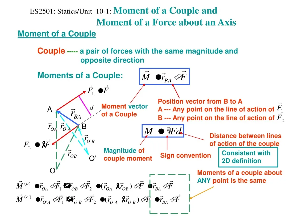 es2501 statics unit 10 1 moment of a couple and moment of a force about an axis