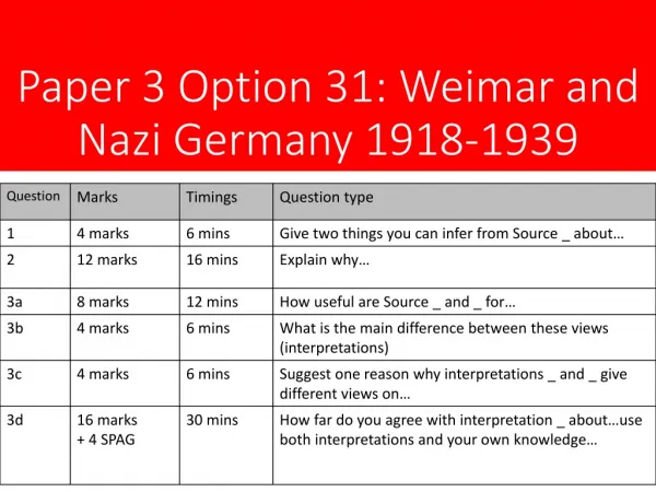Paper 3 Option 31: Weimar and Nazi Germany 1918-1939