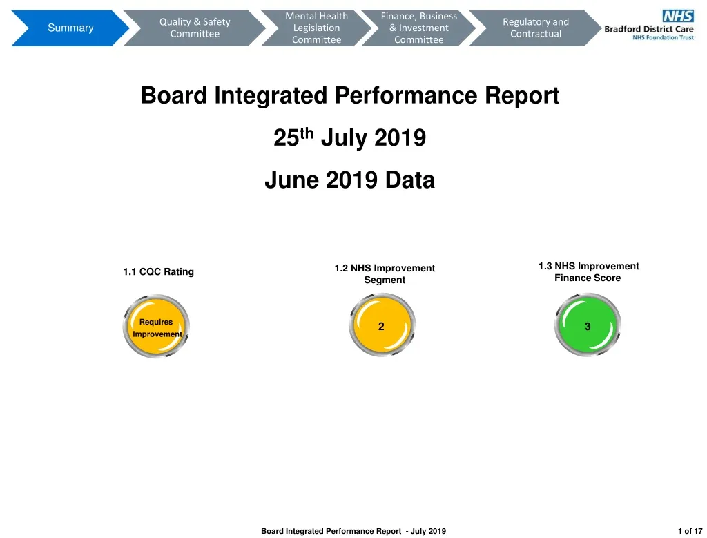 board integrated performance report 25 th july
