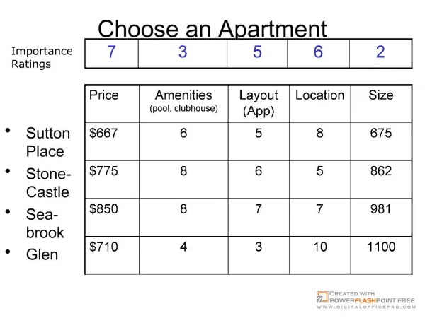 Choose an Apartment