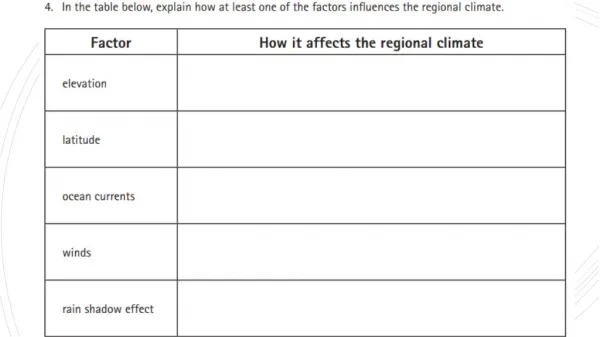 Factors that Affect Regional Climates