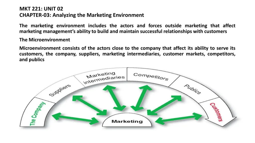 mkt 221 unit 02 chapter 03 analyzing the marketing environment